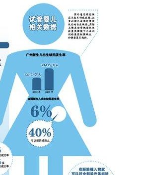 宫腔粘连严重程度划分如何？怎样判断宫腔粘连严重程度？
